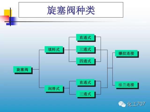 福建捷斯特閥門制造有限公司 福建捷斯特閥門制造有限公司