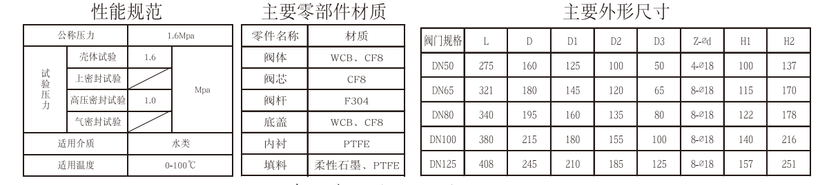 福建捷斯特閥門(mén)制造有限公司 福建捷斯特閥門(mén)制造有限公司